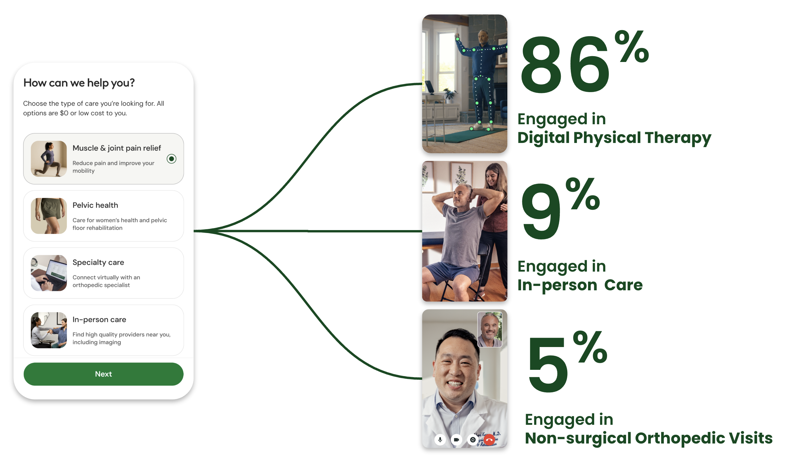 The HingeSelect effect engagement and outcomes